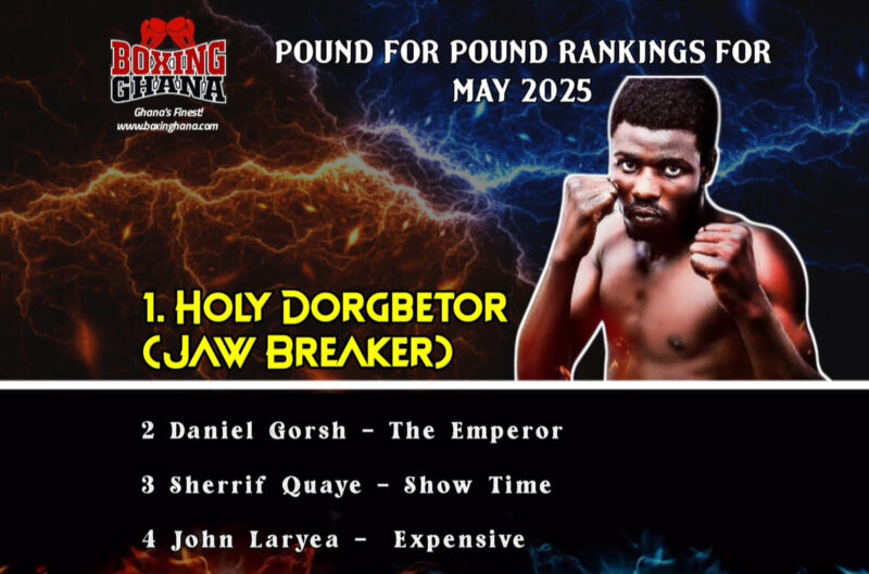 Holy Dorgbetor leads the pack in the latest Ghana May rankings 
